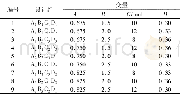 《表4 正交实验设计Table 4 The orthogonal experimental design table》