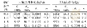 表3 均质性系数m计算结果Table 3 Calculation results of homogeneity coefficient m