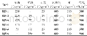 《表5 试验配合比Table 5 Test mix》