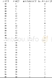 表2 灰色绝对关联度计算表Table 2 Table of grey absolute correlation degree calculation