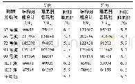 表5 结构附加阻尼比计算结果