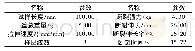 表2 蚕丝拉伸性能指标：蚕丝石膏复合材料的力学性能试验研究