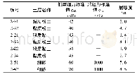 《表2 土层参数：超前加固管桩单桩沉降简化计算分析》