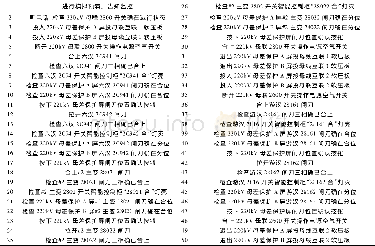 表3 II母检修中倒母线操作