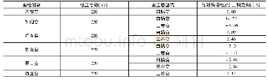 表2 南京接地极单极满负荷运行时安徽电网变压器的直流偏磁电流