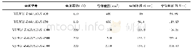 表1 电缆与排管计算参数