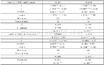 表3 ltcd和nsfr的调整速度与银行绩效回归估计结果