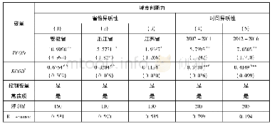 《表3 异质性分析结果：绿色发展、人才集聚与城市创新力提升——基于长三角城市群的研究》