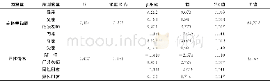 表3 学前教育专业学生积极性人际关系与主观幸福感的回归分析