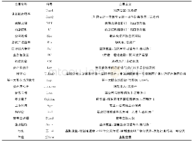 表1 变量定义：关联交易、内部控制与债务融资成本研究