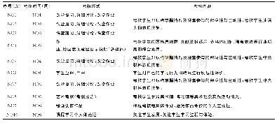 《表3 过程性成绩考核说明》