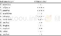 Table 1 Inhibitory effect of HAS on fungal pathogens