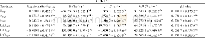 《Table 3 Soil nutrient reduction amounts in the early and late rice cropping fields and LAD (Mean±st