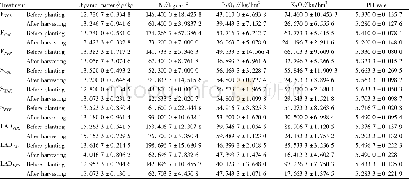 《Table 4 Soil nutrients in the early and late rice cropping fields and LAD (Mean±standard deviation)