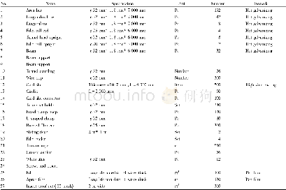 Table 1 List of the materials for single-seated earth-inserted tunnel construction