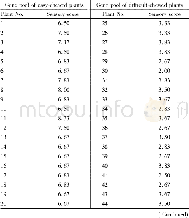 Table 2Sensory evaluation of Chinese cabbage plants involved in the verification of RAPD primer OPA-06