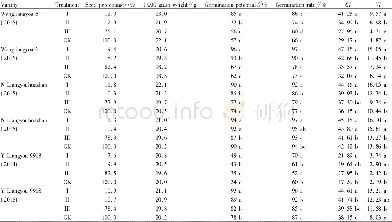 《Table 6 Effect of corona field+dielectric separation on seed vigor of different hybrid rice varieti