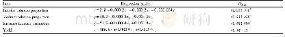 《Table 3 Stepwise regression analysis among amount of green manure returned to field and tobacco qua