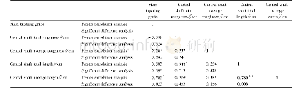 Table 2 Related factors analysis on central stem taperingness and small central shaft of slender spindle-shaped short sh