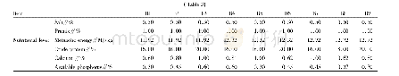 《Table 3 Dietary formula for black-feather Muscovy duck at 22-42 days of age》