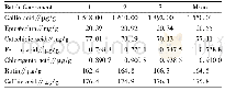 《Table 7Determination results of contents of 7 components in Vidal grape》