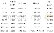 《表5 高强度结构钢的焊接预热温度和碳当量[32]》