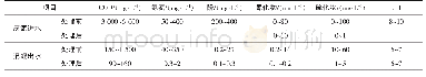 《表2 脱硫废液处理前后进水与出水污染物浓度对比》