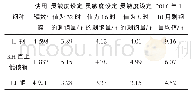 《表2 下渣检测技术应用情况》