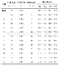 《表6 炼焦试验方案及所得焦炭质量》