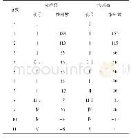 表3 调整前后的压下规程