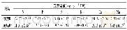 表1 甜樱桃健康叶与感病叶6种大量元素含量