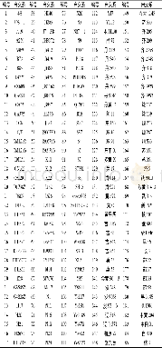 表1 1 8 5 份玉米自交系名称