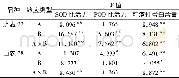 表2 镧浸种与土施亚硒酸钠双因素分析结果