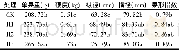 表2 黄腐酸水溶肥对果实外在品质的影响
