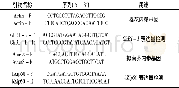 表1 引物序列及用途：棉花Bax inhibitor-1影响内质网胁迫介导的细胞死亡的研究