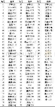 表1 供试小麦品种 (系)