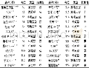 表1 供试的26个花生品种 (系) 及其抗旱性