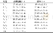 表3 石灰氮与氮肥配施对花生茎腐病发生的影响