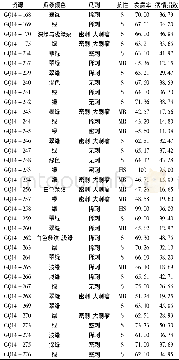 表2 不同黄瓜资源苗期发病抗性比较