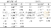 表2 随机前沿生产函数和非效率方程的估计结果