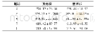 表2 不同光照强度对雏鸡体重的影响