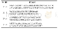 表2 c DNA RDA获得的差异性片段序列