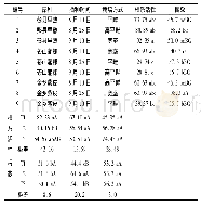 表4 不同处理对大蒜根系活性及其根数的影响