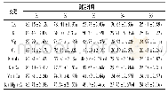 表2 不同喷肥处理对桃果皮色度角h值的影响