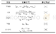 表2 冬小麦LAI反演植被指数计算公式