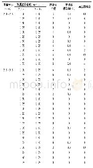 《表2 B5培养基中不同激素配比对大葱离体雌核诱导单倍体的结果》