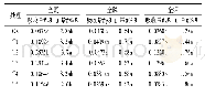 《表5 不同施肥处理对单株叶片养分的影响》