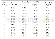 表5 早抽薹萝卜种质及其抽薹率