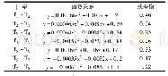 《表1 外界温度与不同高度温差之间的关系》