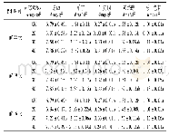 表3 赤霉素对葡萄果实次生代谢物含量的影响